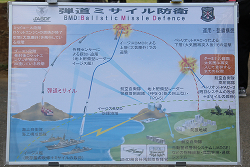 日本の弾道ミサイル防衛（ＢＭＤ）解説